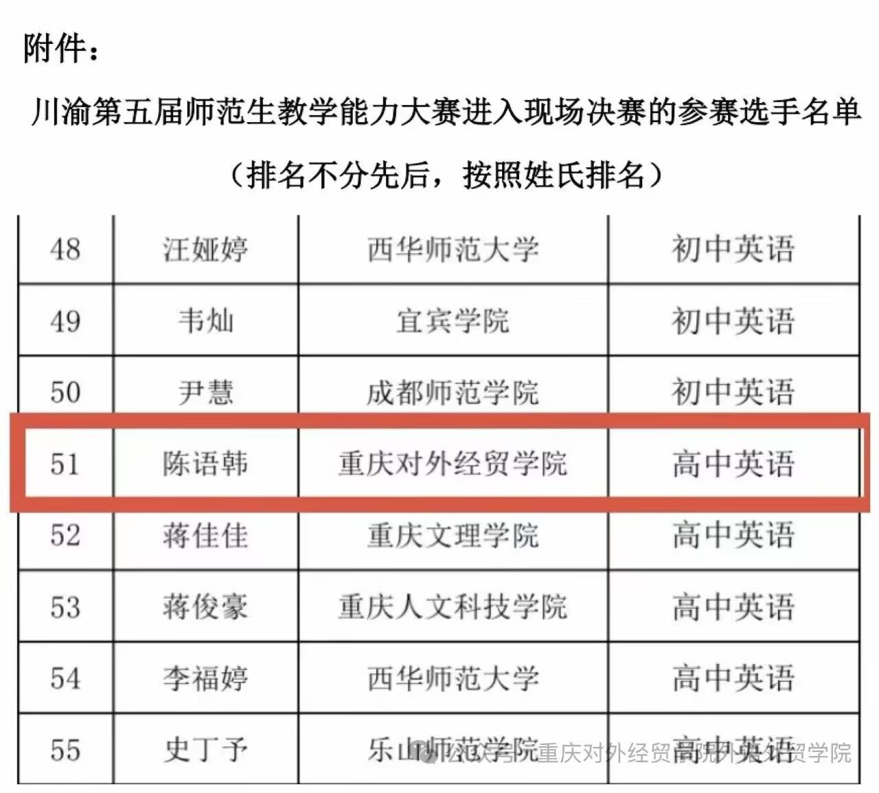 喜报---我院陈语韩同学成功入围川渝第五届师范生教学能力大赛决赛！